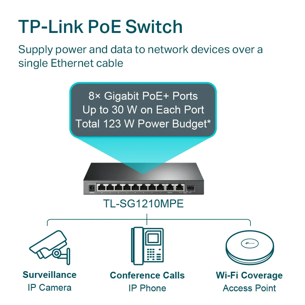 TP-LINK TL-SG1210MPE PoE+ Easy Smart Switch 8x 10/100/1000Mbps + 1x GE Combo SFP + 2x GE Non-PoE RJ45 123W budget VLAN QoS IGMP Sn