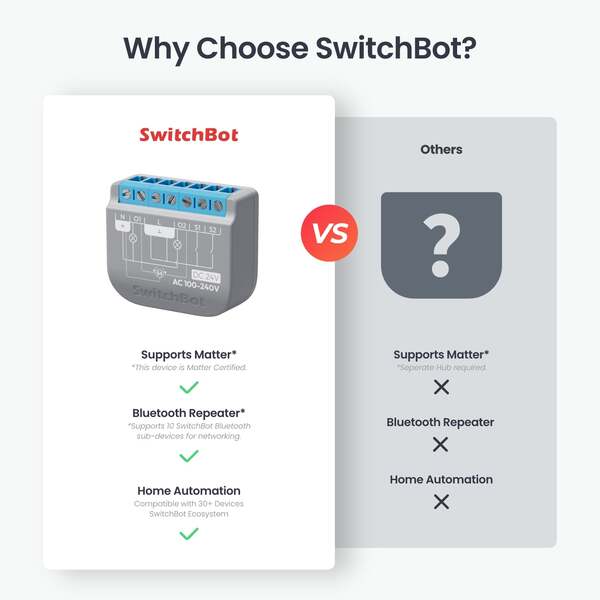 SwitchBot Relay Switch 2PM
