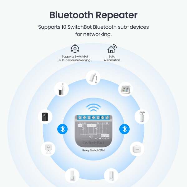 SwitchBot Relay Switch 2PM