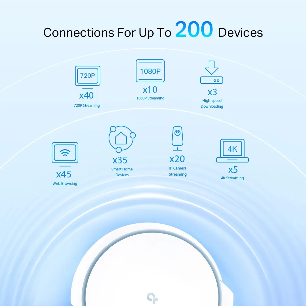 TP-Link AX6600 Whole Home Mesh Wi-Fi System Tri-band - Wi-Fi 6 router