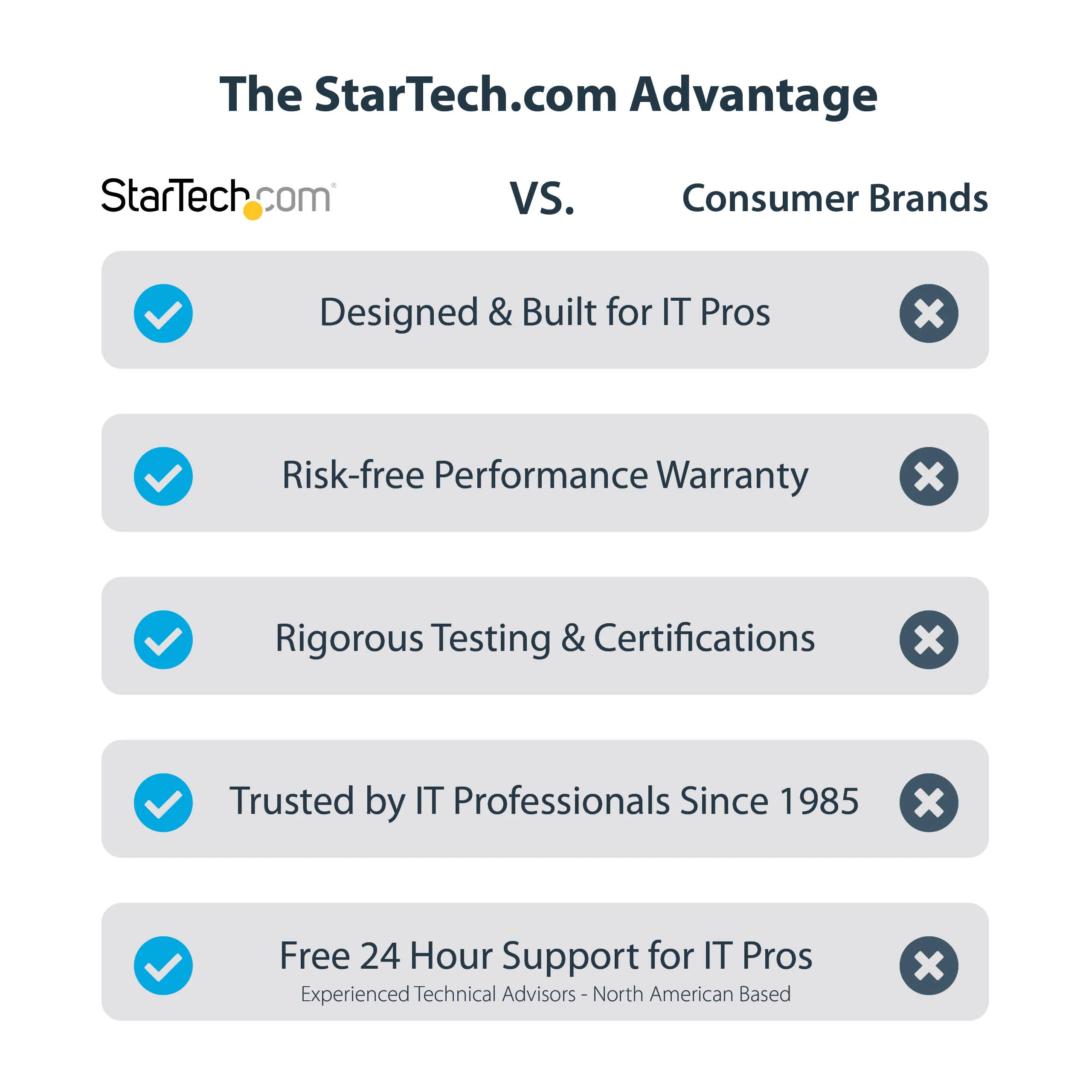STARTECH.COM 4-Port 2.5G NBASE-T PCIe Network Card Computer Network Card Interface Intel I225-V MultiGigabit NIC Quad Desktop Ethern