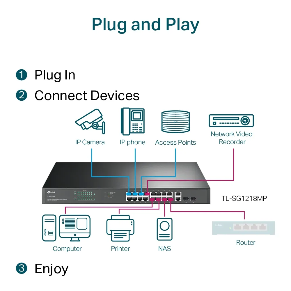 TP-Link TL-SG1218MP - Kytkin, Musta