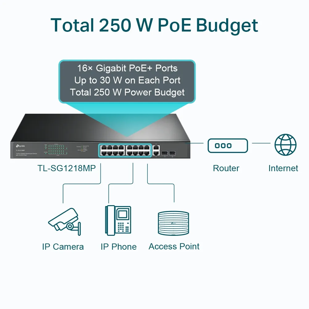 TP-Link TL-SG1218MP - Kytkin, Musta
