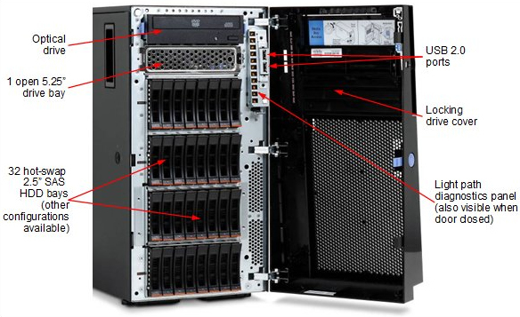 x3500 M4 E5-2630 6C 2.3Ghz