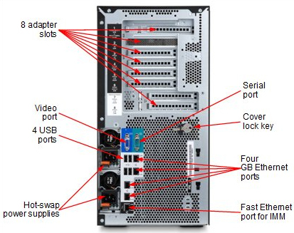 x3500 M4 E5-2630 6C 2.3Ghz