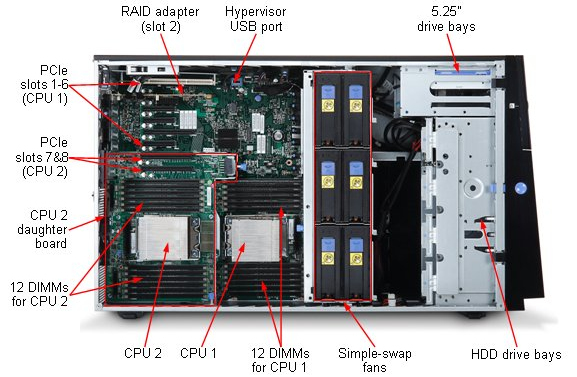 x3500 M4 E5-2630 6C 2.3Ghz