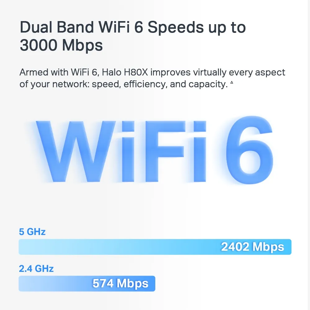 Mercusys Halo H80X AX3000 Whole Home WiFi 6 - Mesh system, 2pcs