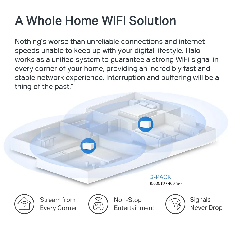 Mercusys Halo H80X AX3000 Whole Home WiFi 6 - Mesh system, 2pcs