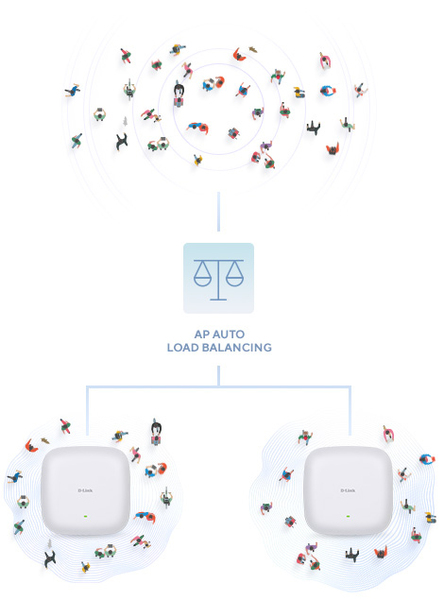 D-Link AX3000 Wi-Fi 6 Dual Band PoE - access point
