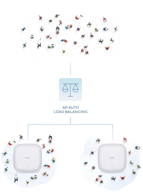 D-Link AX1800 Wi-Fi 6 Dual-Band PoE Access Point