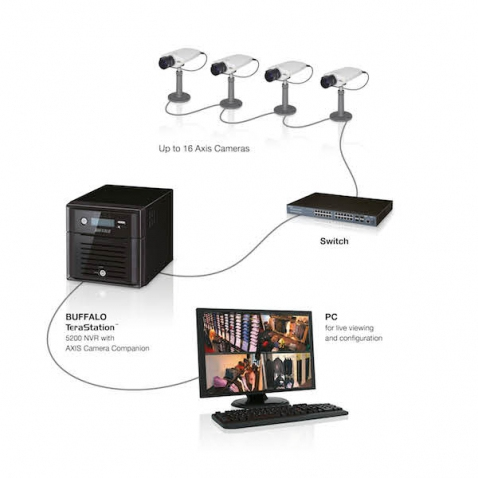 Buffalo TeraStation 5200 2TB WD Red 2 Bays