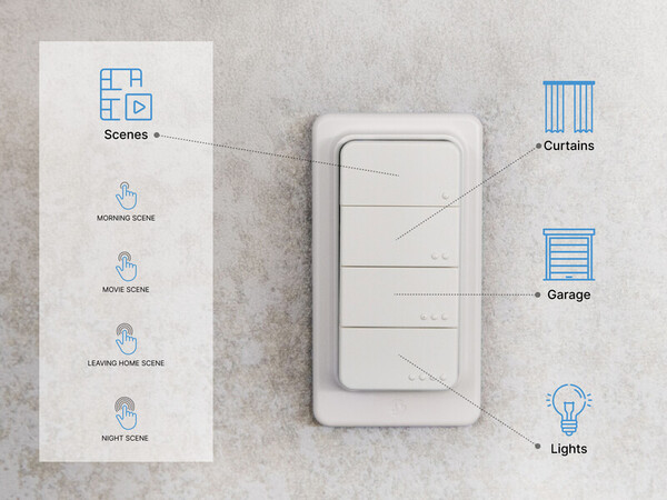 Shelly BLU RC Button 4 - Bluetooth remote controller