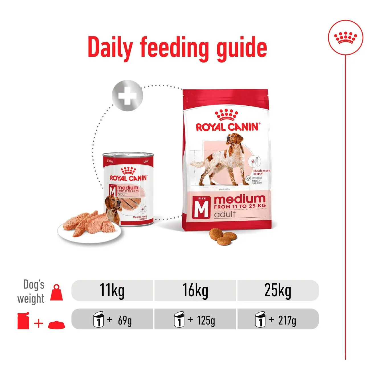 Royal Canin Medium Adult Loaf, Koiran m&auml;rk&auml;ruoka, 410 g