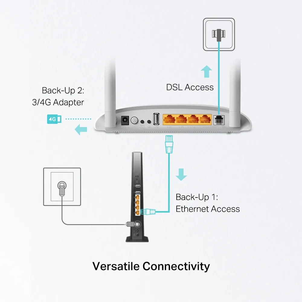 TP-Link TD-W9970 ADSL2+/VDSL -WiFi-modeemi