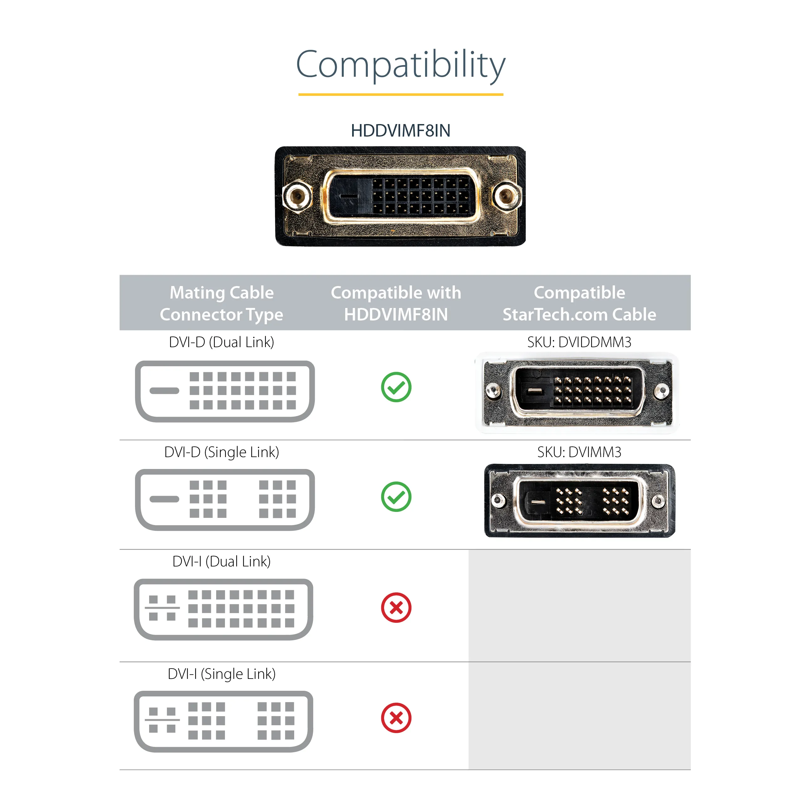 STARTECH HDMI to DVI-D Adapter 20CM