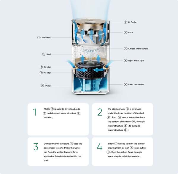 Smartmi Rainforest - humidifier, 3L