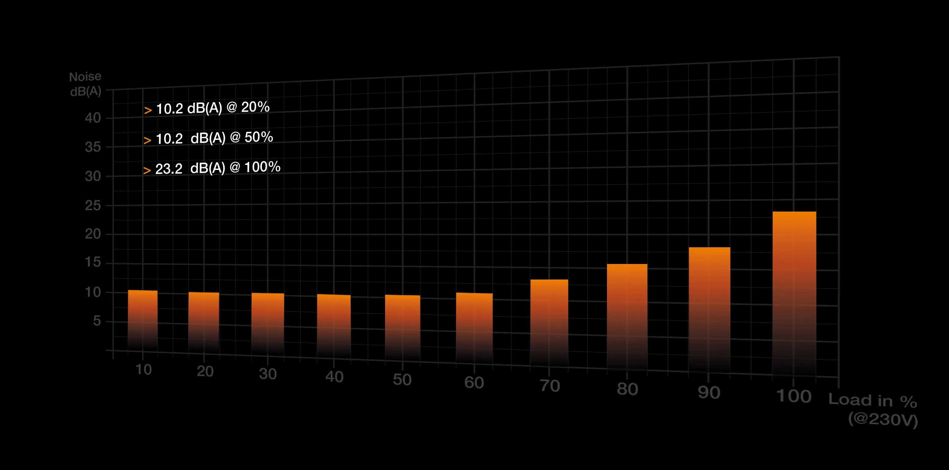 be quiet! Dark Power Pro 13 1300W - n&auml;taggregat, 80 Plus Titanium