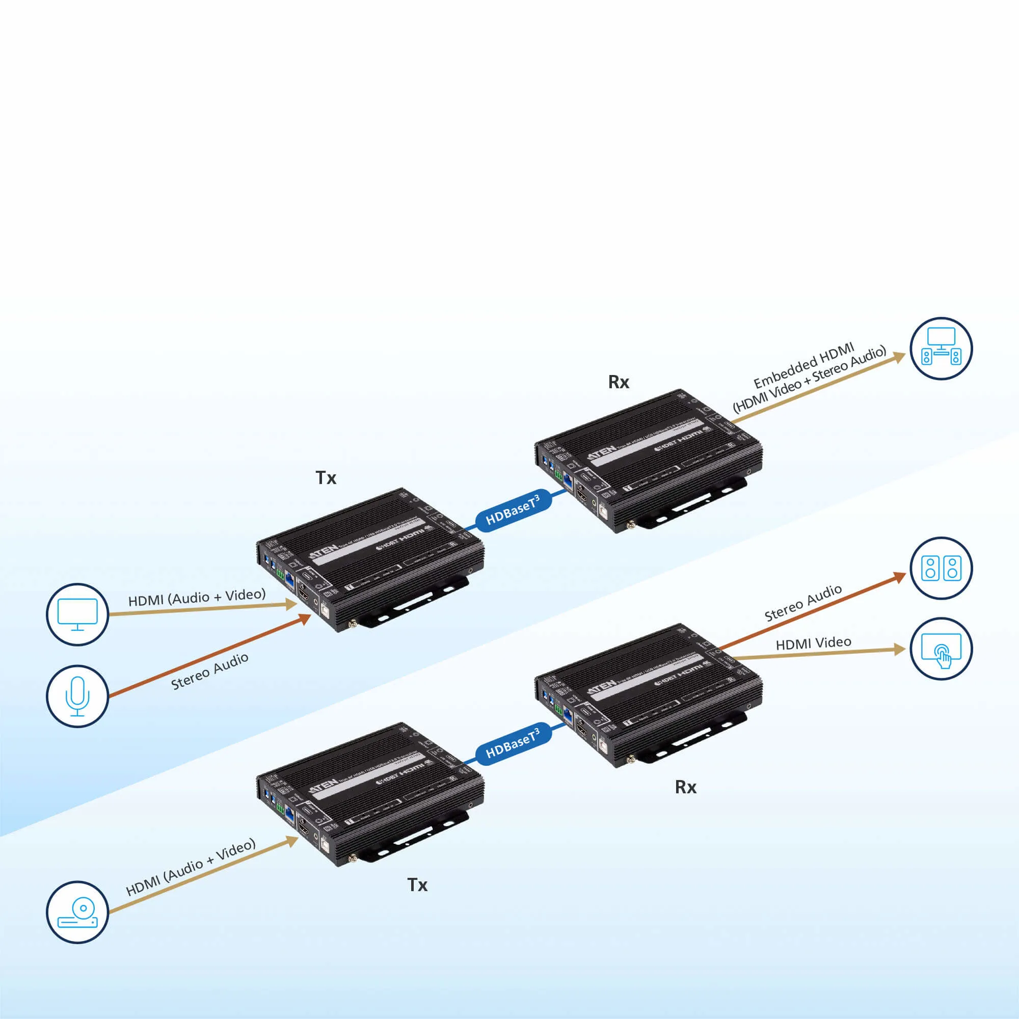 ATEN True 4K HDMI / USB HDBaseT 3.0 Transceiver
