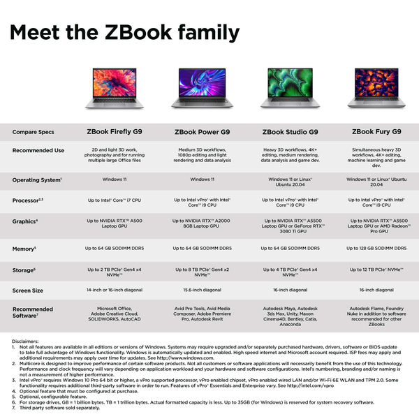 HP ZBook Firefly G9 14&quot; i7-1265U, 32GB, 1TB SSD, NVIDIA Quadro T500, Win 11 Pro - notebook, Silver