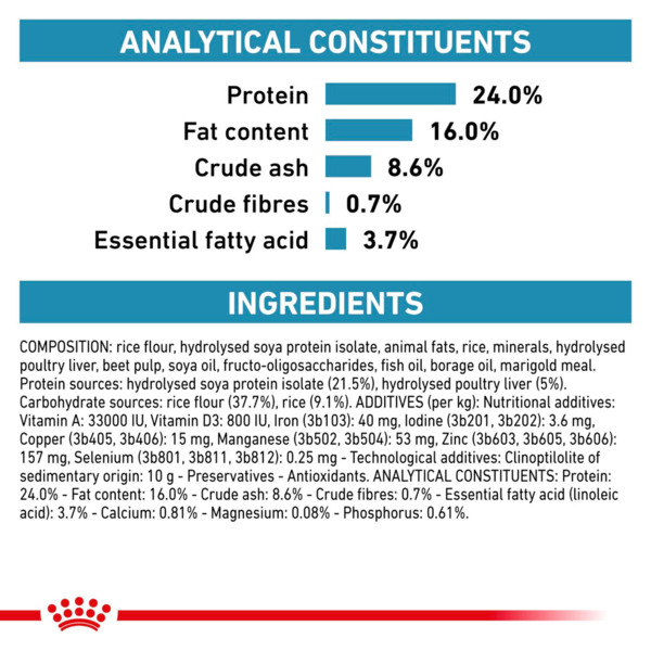 Royal Canin Hypoallergenic Small Dog, Dry food for dogs, Adult, 3.5kg