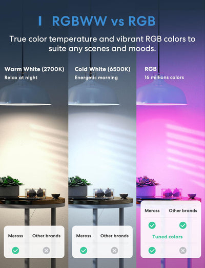 Meross Smart LED Bulb RGBW -&auml;lylamppu, E27, Wi-Fi