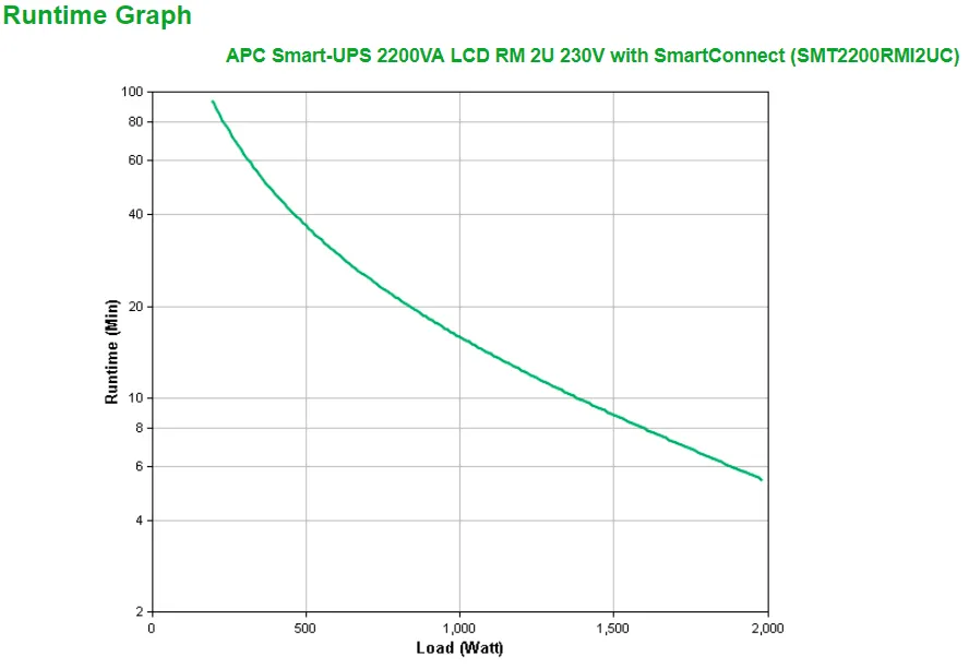 APC Smart-UPS 2200VA LCD 19" 230V SmartConnect