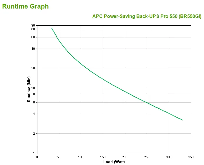 APC Back-UPS Pro LCD 550 Master Control.  Teho 330 W / 550 VA, 230V. Varak&auml;yntiaika max kuormalla 3 min. L&auml;hd&ouml;t: 3 x IEC C13 akkuvarmettua ja 3x IEC C13 ylij&auml;nn