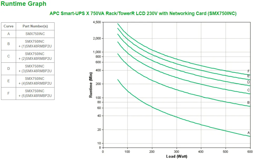APC Smart-UPS X 750VA Rack/TowerR LCD 230V with Networking Card