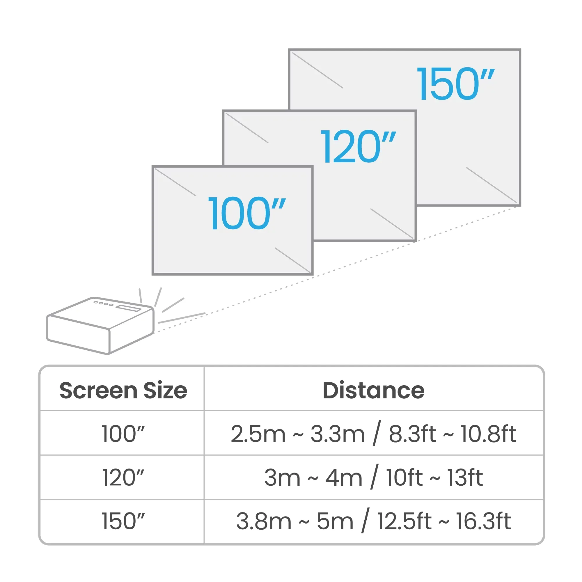BenQ W4100i 4K 3200lm Home Cinema - projector