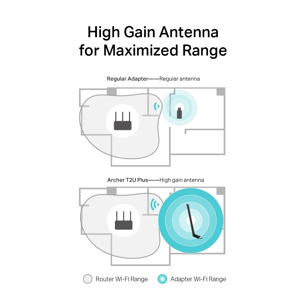 TP-Link AC600 High Gain Wi-Fi Dual Band USB Adapter,433Mbps at 5GHz + 200Mbps