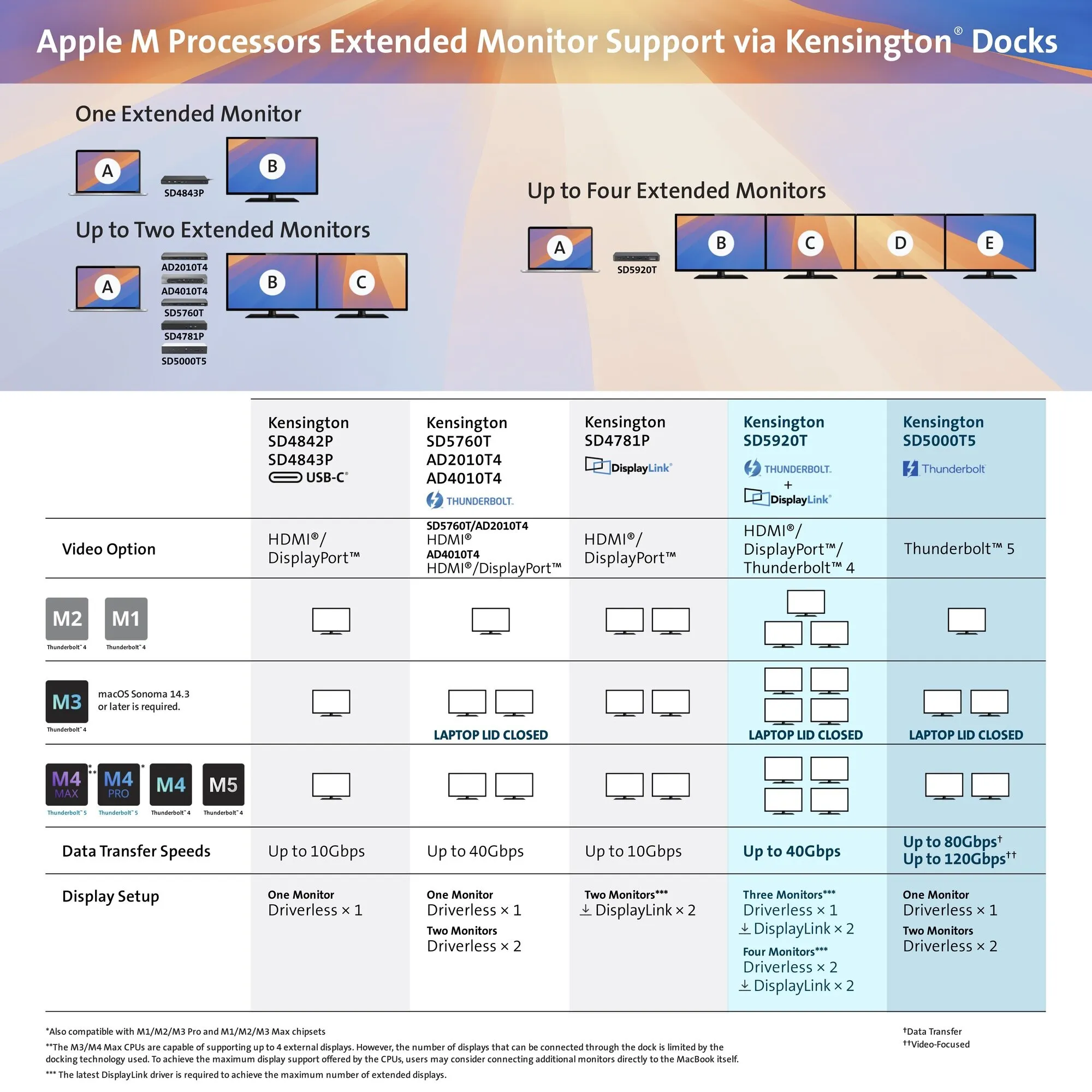 SD5920T EQ Thunderbolt 4 &amp; DisplayLink