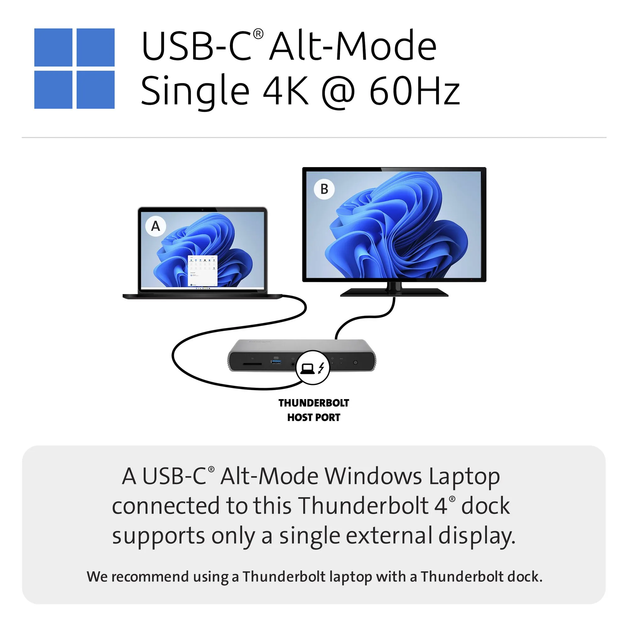 Kensington SD5760T Thunderbolt 4 Dual 4K