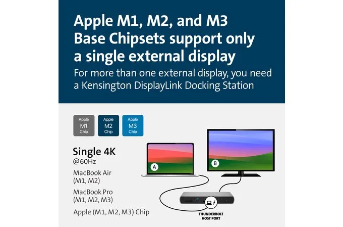 Kensington SD5760T Thunderbolt 4 Dual 4K