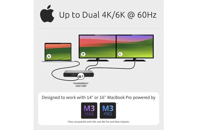 Kensington SD5760T Thunderbolt 4 Dual 4K