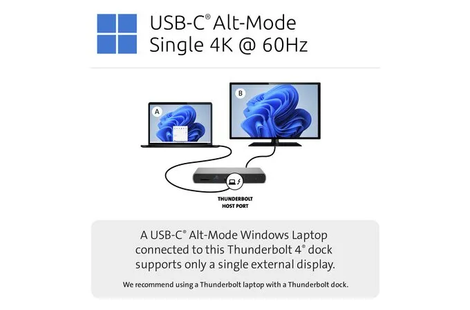 Kensington SD5760T Thunderbolt 4 Dual 4K