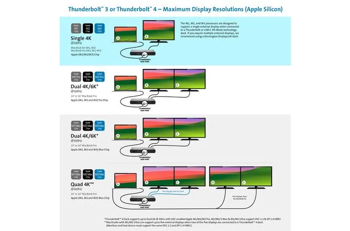 Kensington SD5760T Thunderbolt 4 Dual 4K