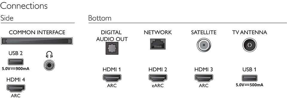 Philips 43" UHD, HDR, P5 PERFECT, 60HZ, DOLBY, CHROMECAST, AL3