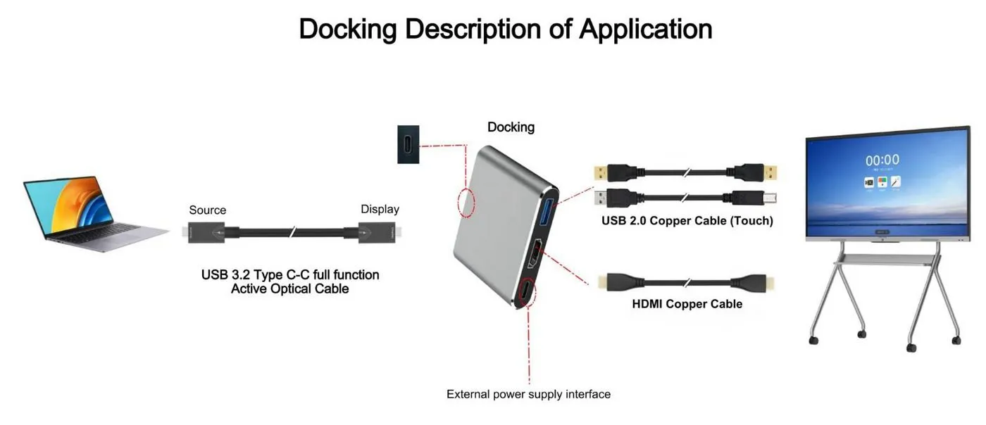 USB-C hub to USB 3.0, HDMI, USB-C