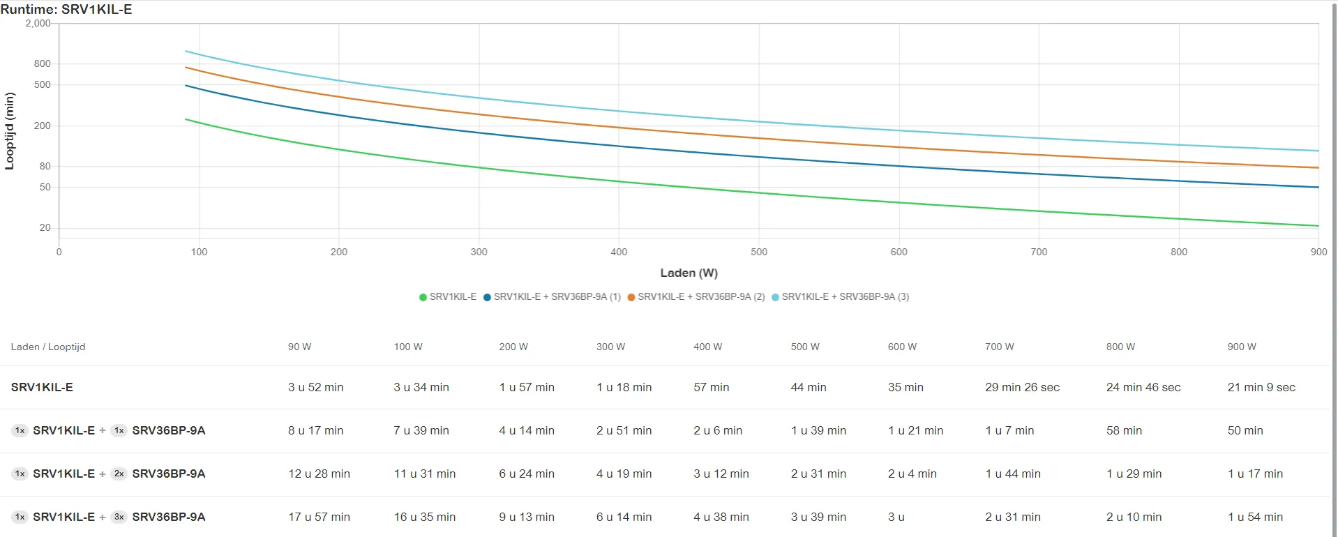 APC Easy UPS On-Line SRV 1000VA 230V with Extended Runtime Battery Pack