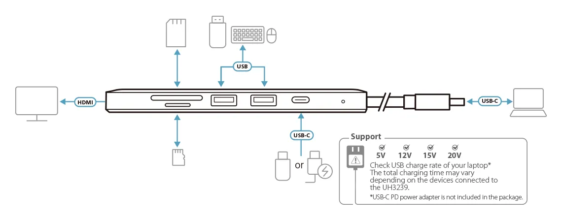 ATEN USB-C Multiport Mini Dock with Power Pass Through PD60W