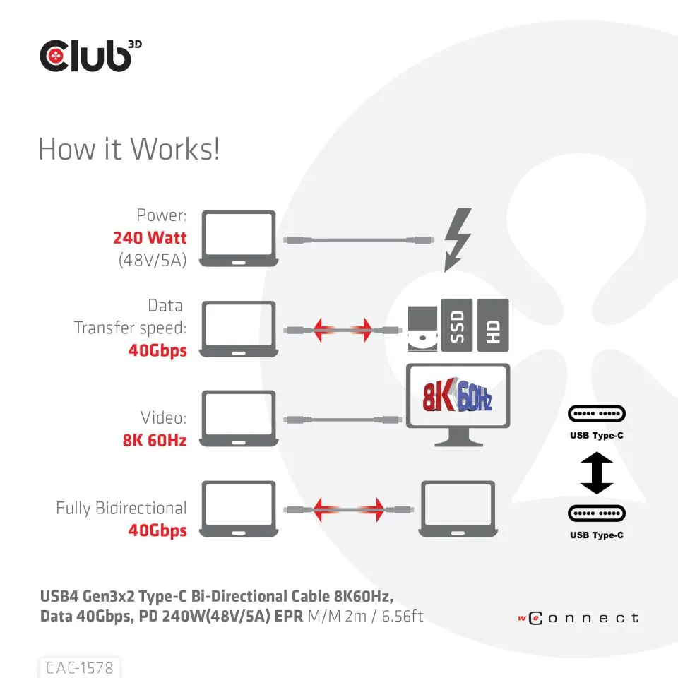 Club 3D USB4-C Gen3x2, 40Gbps, PD3.1 240W - kabel, Svart, 2m