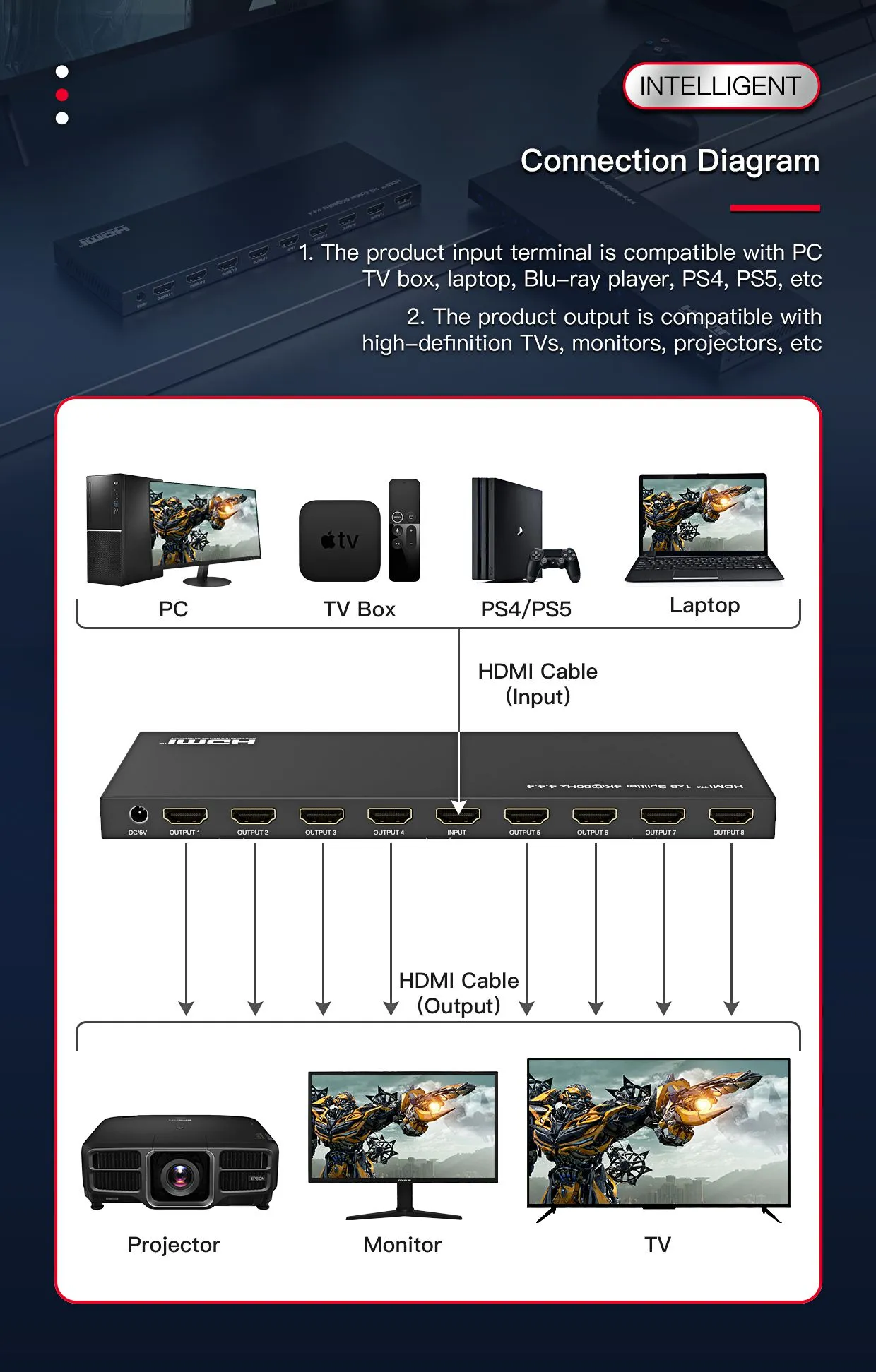 HDMI 4K Splitter 1x 8 Support 4k@60Hz