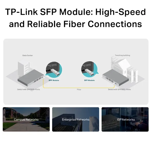 TP-LINK Gigabit SFP Module Multi-mode MiniGBIC LC Interface Up to 550/275m Distance