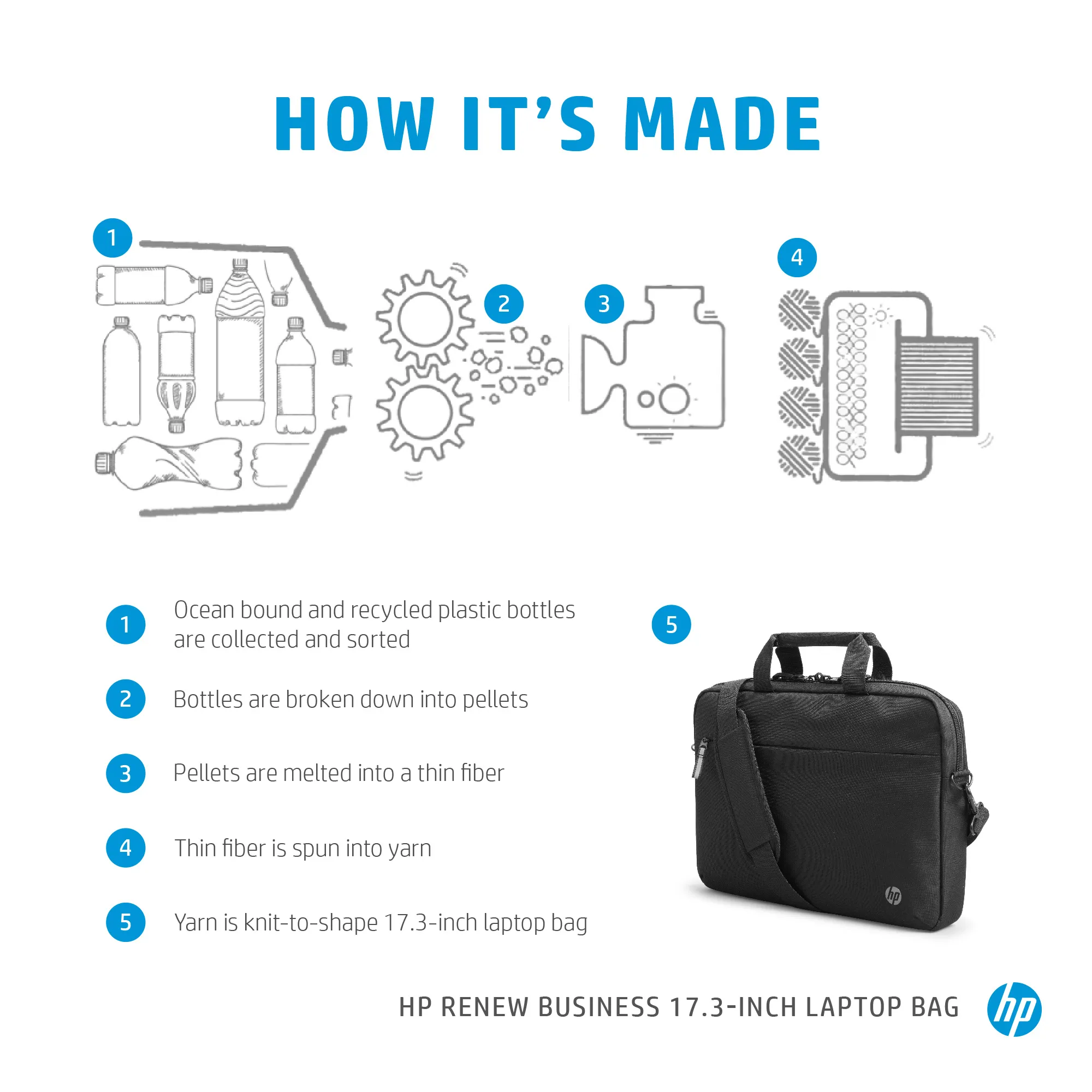 HP Renew Business - Kannettavan tietokoneen kantolaukku olkahihnalla - 17.3&quot; malleihin EliteBook 645 G9, 655 G9, Fortis 14 G10, Pro x360, ProBook 445 G9, 455 G9