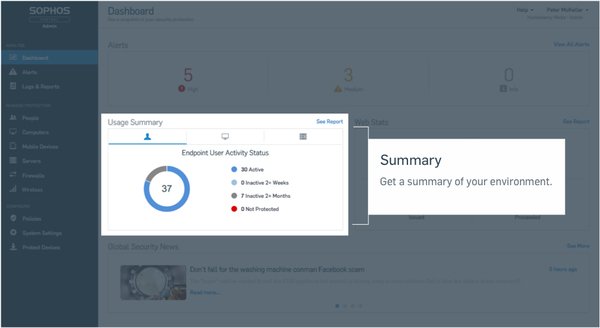 CENTRAL SOPHOS EMAIL STANDARD,10-24USERS,12 MONTHS,SUBSCRIPTION,EDU
