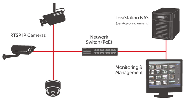 BUFFALO Data Service Licence Pack
