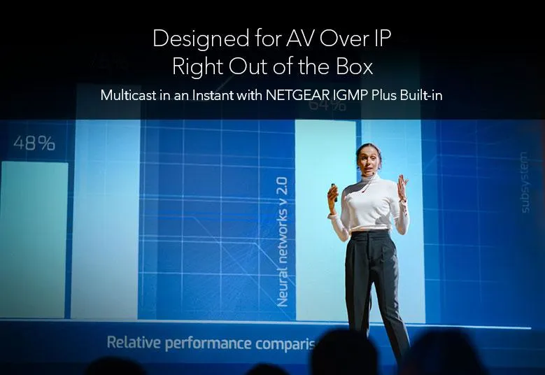 28PT M4350-24X4V MANAGED SWITCH