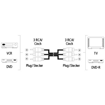 HAMA Johto Video 3xRCA-3xRCA HAMA Johto Video 3xRCA-3xRCA