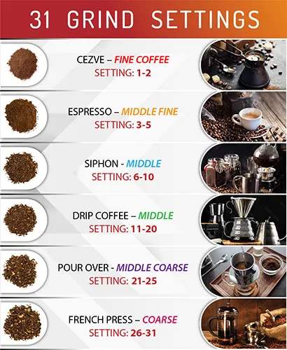 Adler AD 4450 Coffee Grinder 300g