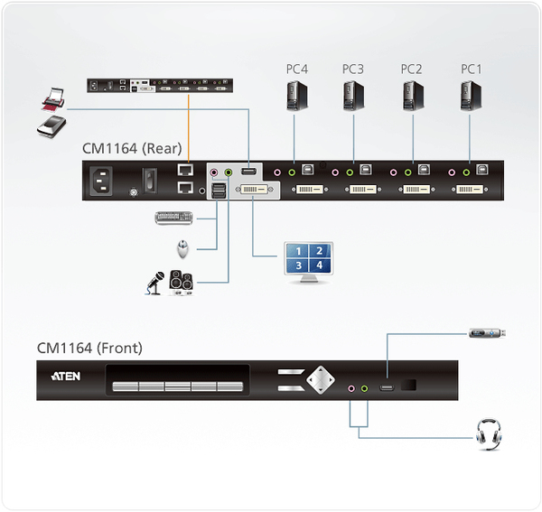4-port Split-Screen KVM